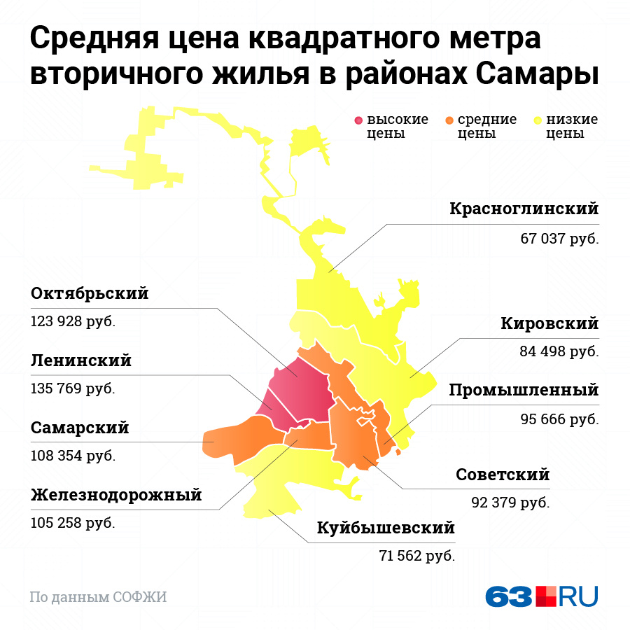 Где самые дешевые квартиры