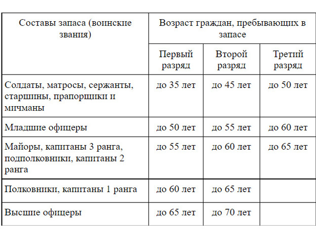 8 готовность ссср к войне планы ведения войны мобилизация населения военная подготовка