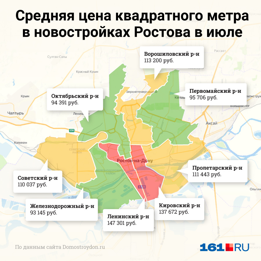 Дороже всего в Ленинском районе Дороже всего в Ленинском районе