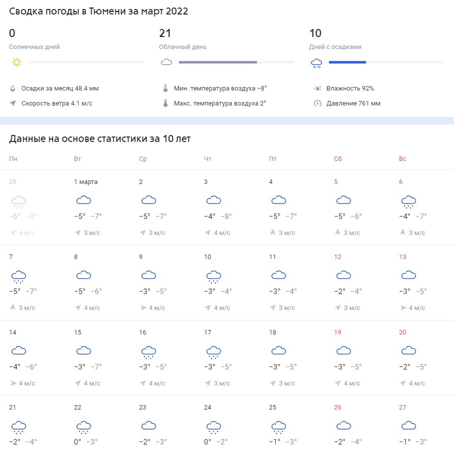 Погода на март 2024 воткинск. Погода в Тюмени. Тюмень климат по месяцам.