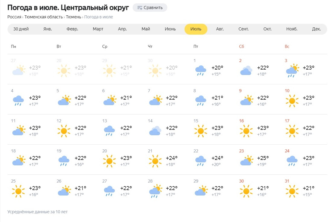 Погода в тюмени на июль 2024 года. Погода в Тюмени на июнь июль август.