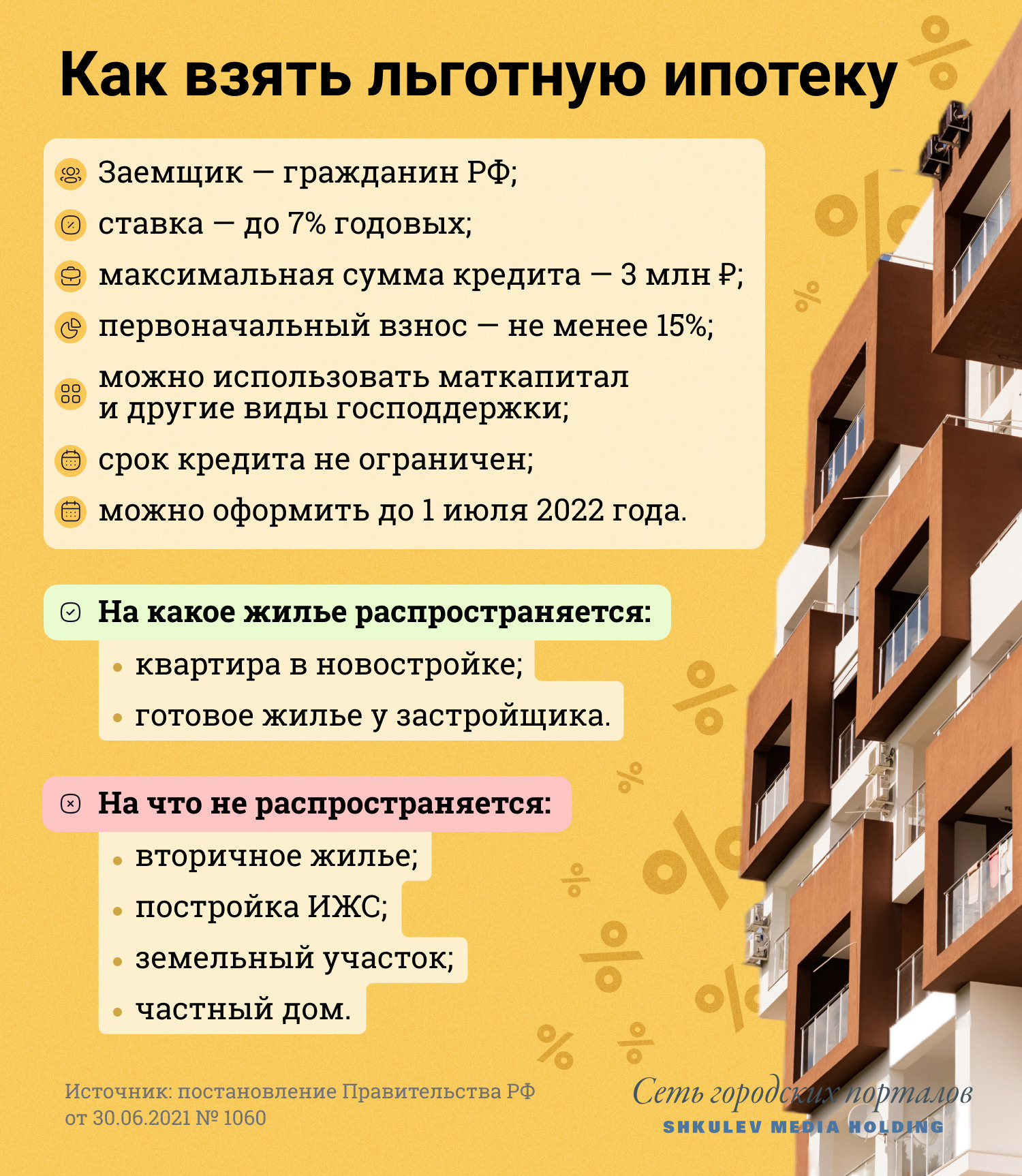 Льготная ипотека полагается всем гражданам РФ, вне зависимости от семейного положения