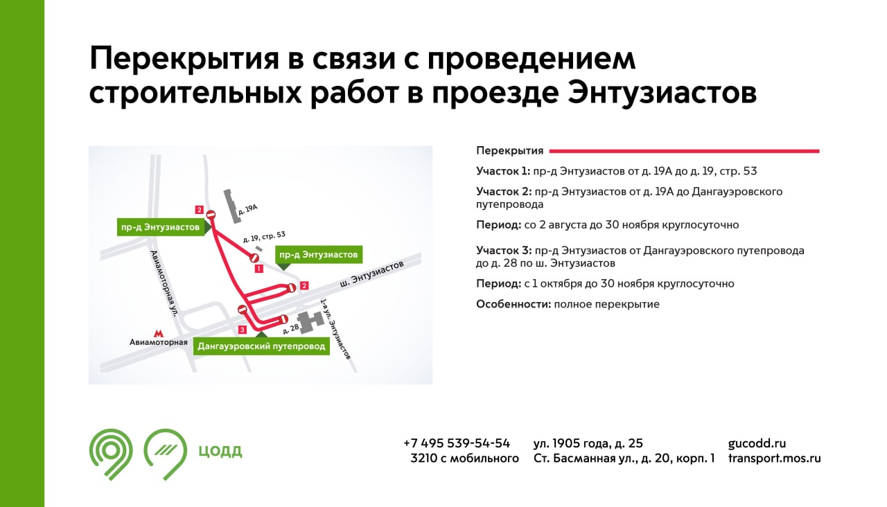 Подробная инфографика перекрытий Подробная инфографика перекрытий