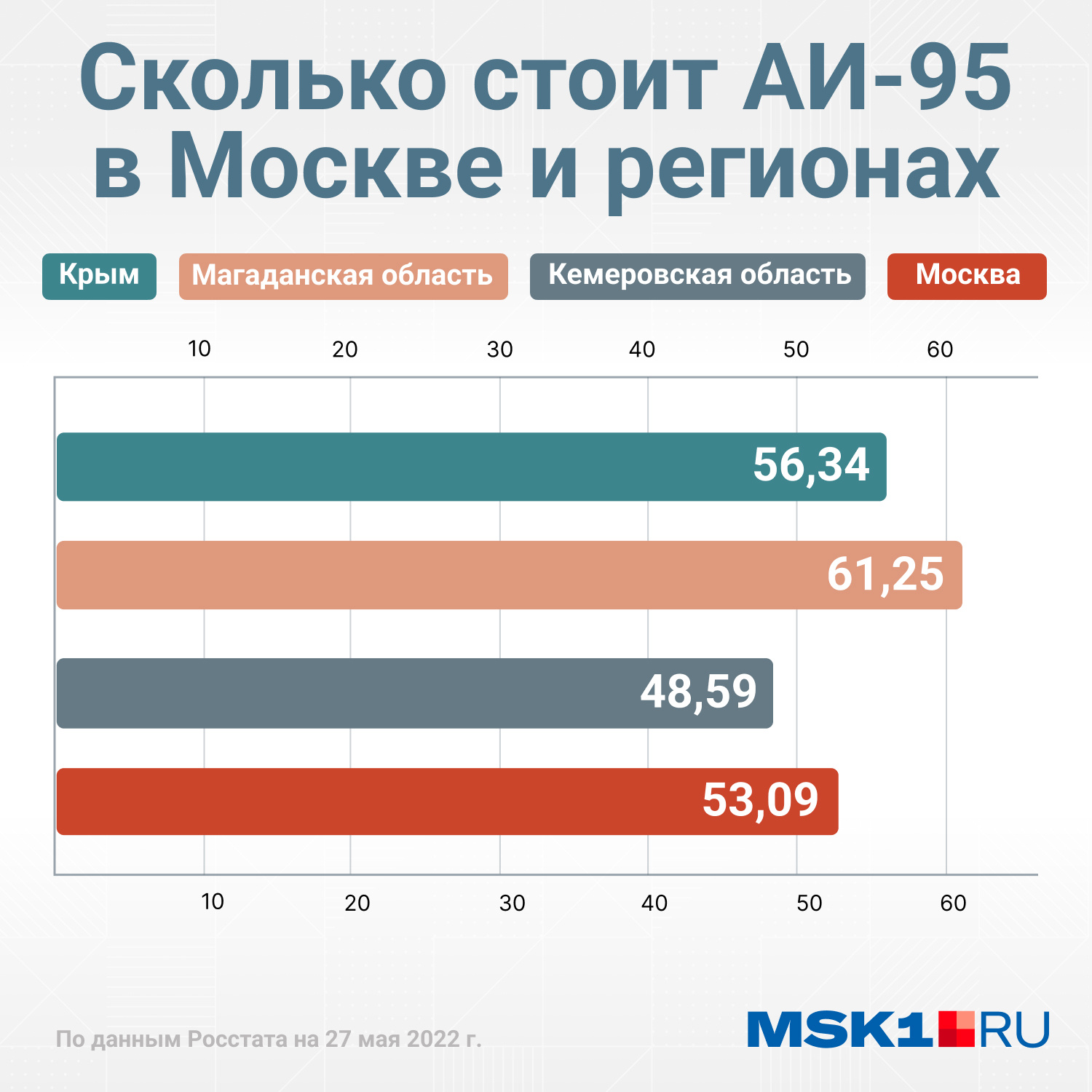 Цена бензина в 95 году. Рост цен на бензин. Цены на бензин. Стоимость бензина в Москве. Сколько стоит бензин в Москве.