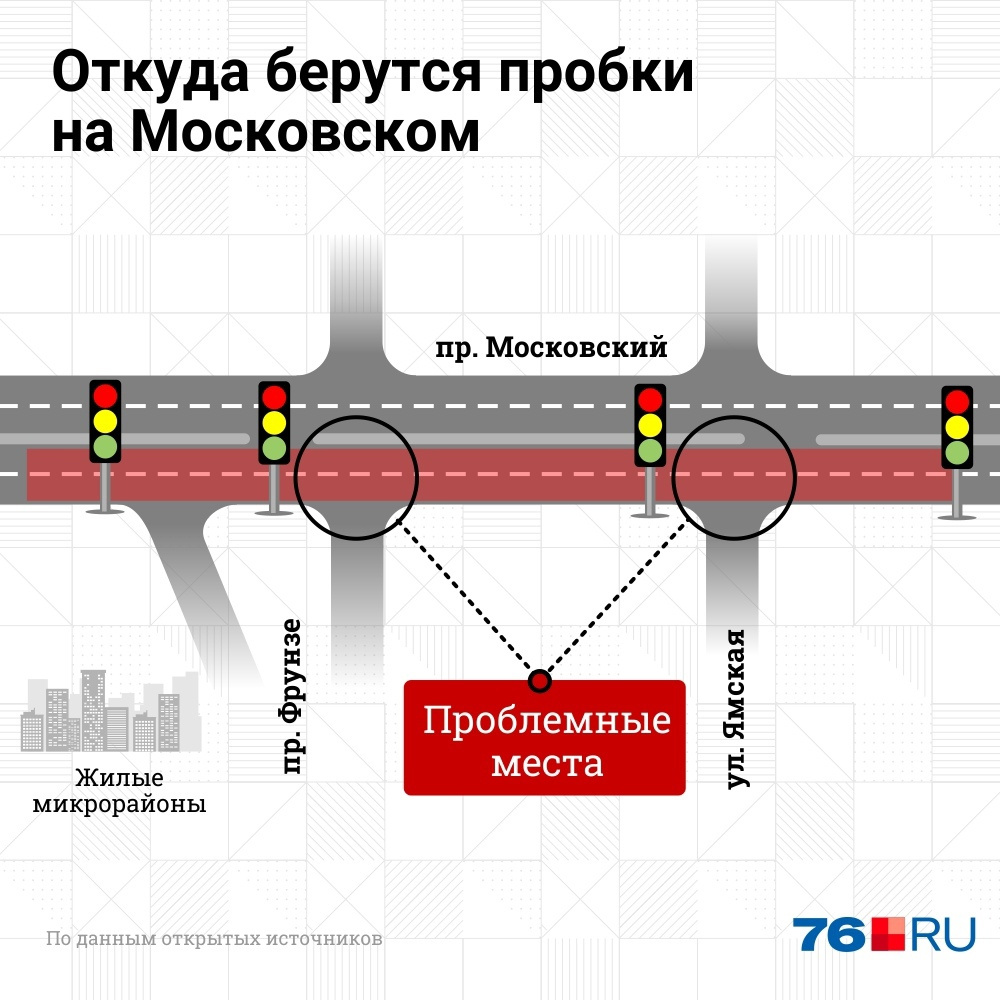 Ямская 76 год постройки дома