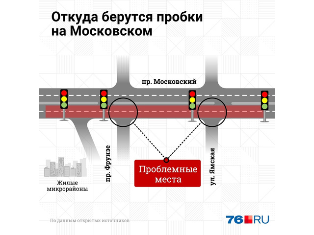 Карабулинская развязка ярославль план на карте