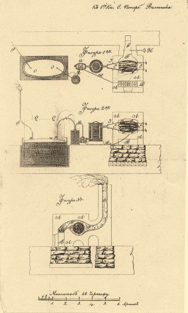 Принципиальная схема термолампа Соболевского (1811)