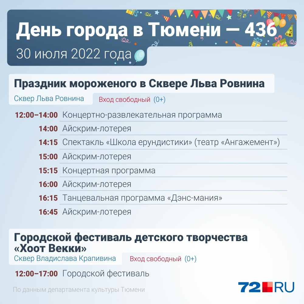 Афиша на день города тюмень 2024. День города Тюмень. С днем города Тюмень 436. Афиша Тюмень. День города Тюмень программа.