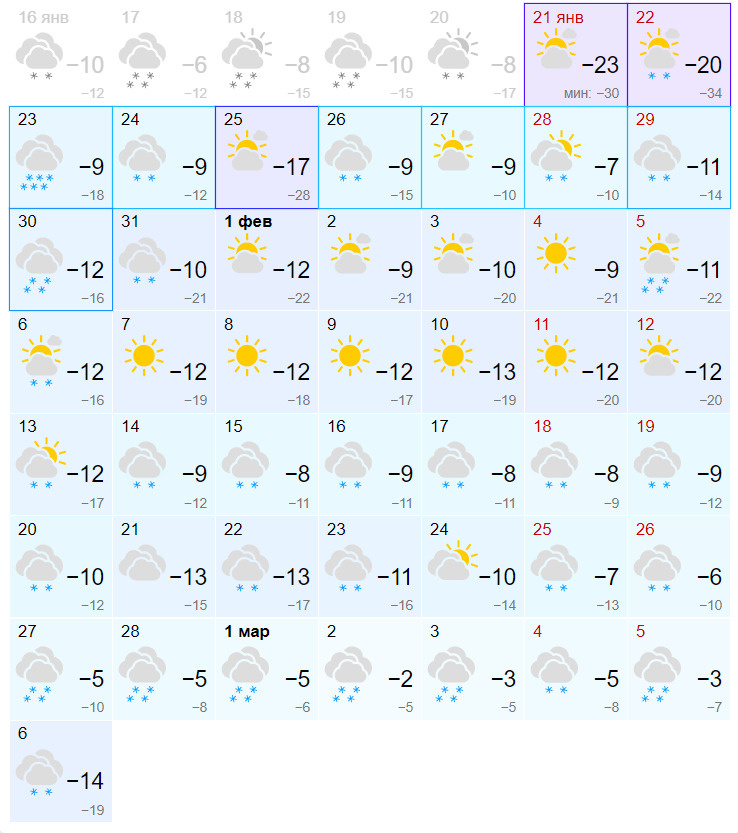 погода в санкт петербурге на апрель 2023 гисметео