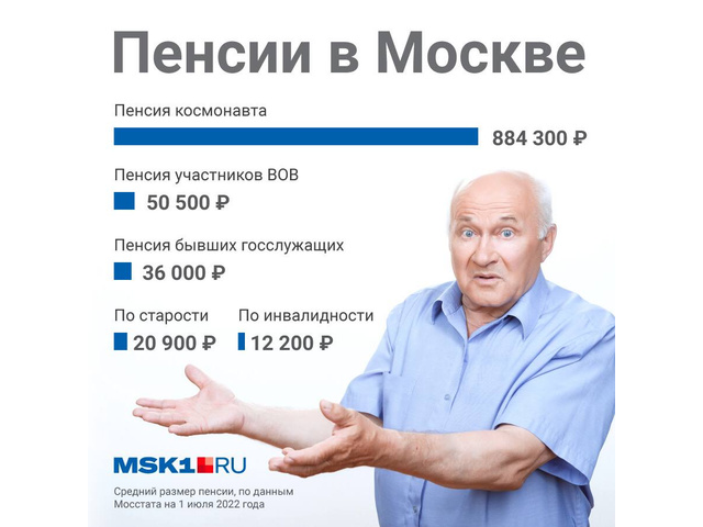 Какую пенсию получают москвичи