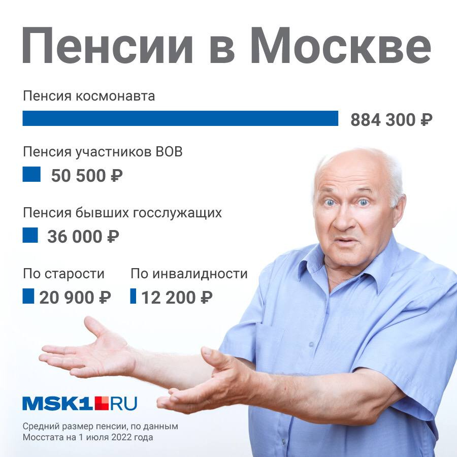 Какую пенсию получают москвичи