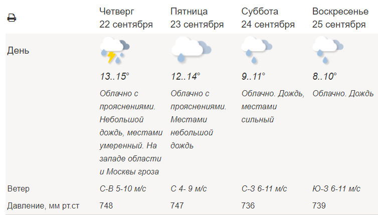 Какая погода будет в москве мае. Погода на завтра. Погода на четверг. Погода на четверг в Москве. Температура в Москве в сентябре.