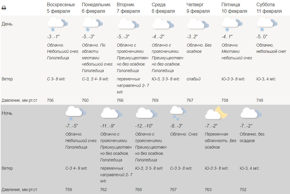 Погода на февраль москва гидрометцентр. Погода в Москве на февраль. Погода в Москве сейчас. Погода в Москве послезавтра.