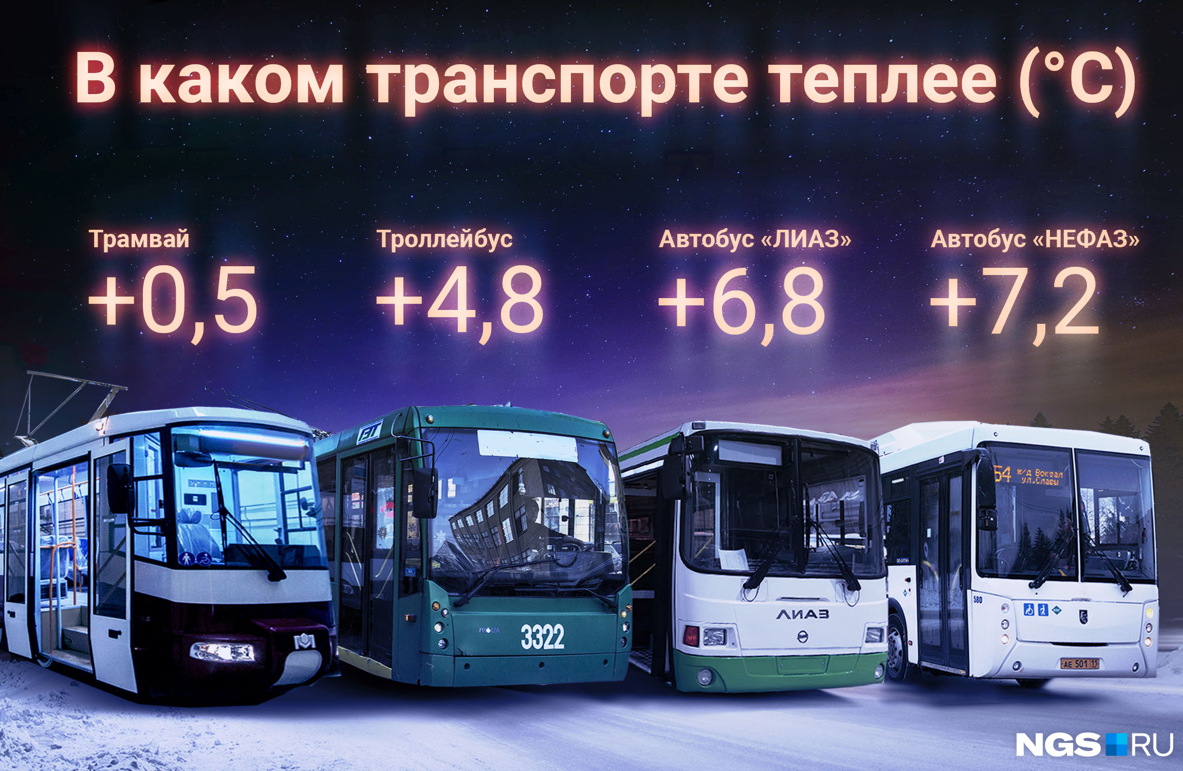 Транспорт новосибирск автобус. Холодный автобус. Новые автобусы Новосибирск. Новый НЕФАЗ. Новые автобусы СПБ.
