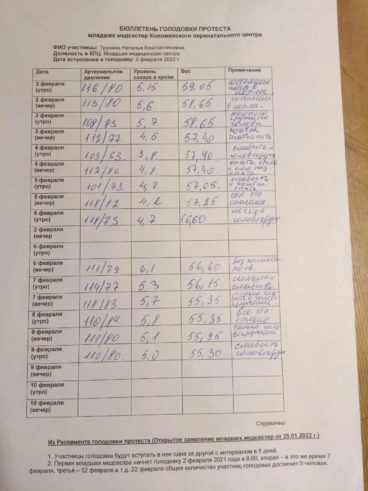 Во время голодовки Наталья Трухина продолжала работать по 12 часов в день, делала необходимые замеры и рассказывала о своем самочувствии на странице во «ВКонтакте» Во время голодовки Наталья Трухина продолжала работать по 12 часов в день, делала необходимые замеры и рассказывала о своем самочувствии на странице во «ВКонтакте»