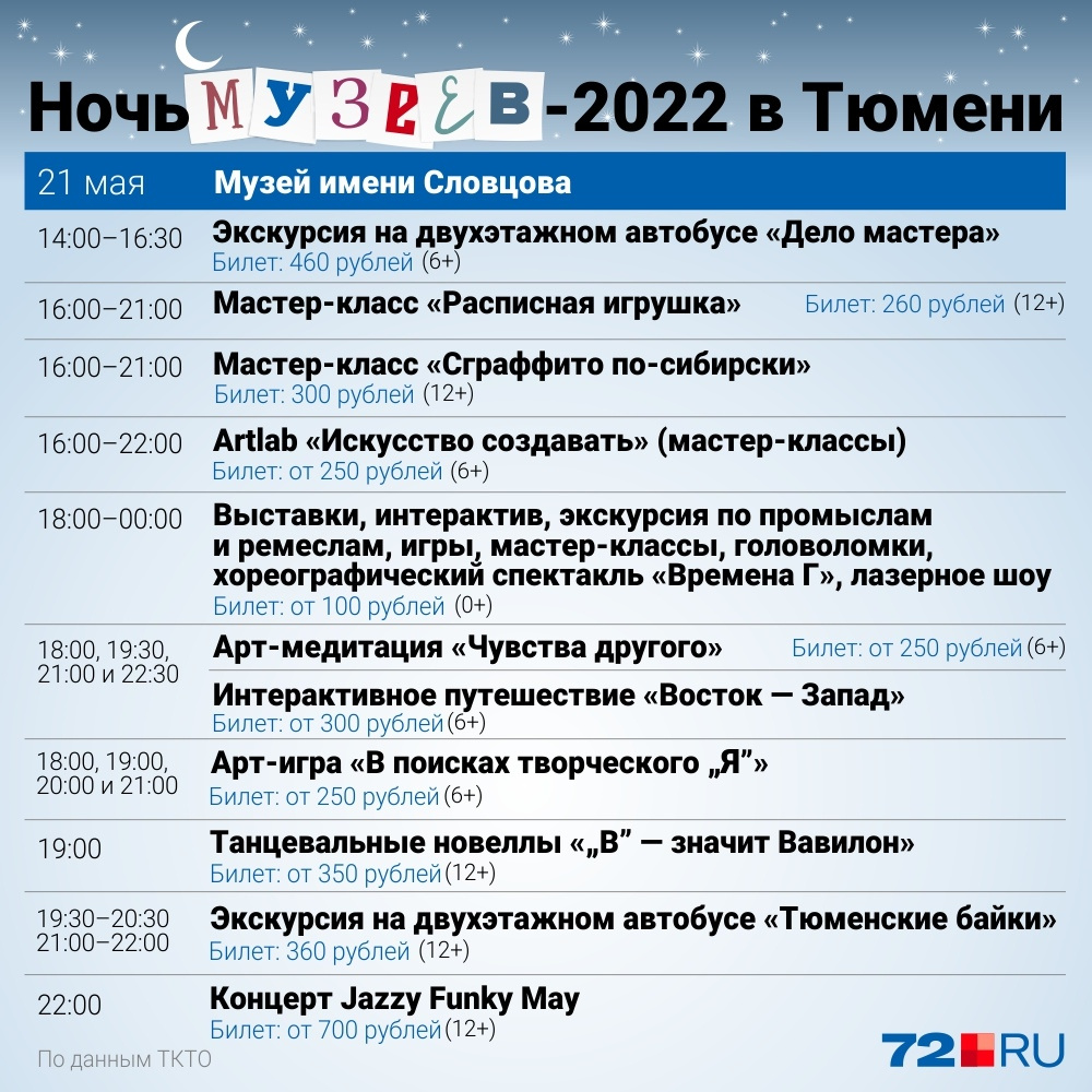 Афиша тюмень 2024. Рисунки музейный комплекс Словцова. Инфографическая афиша.