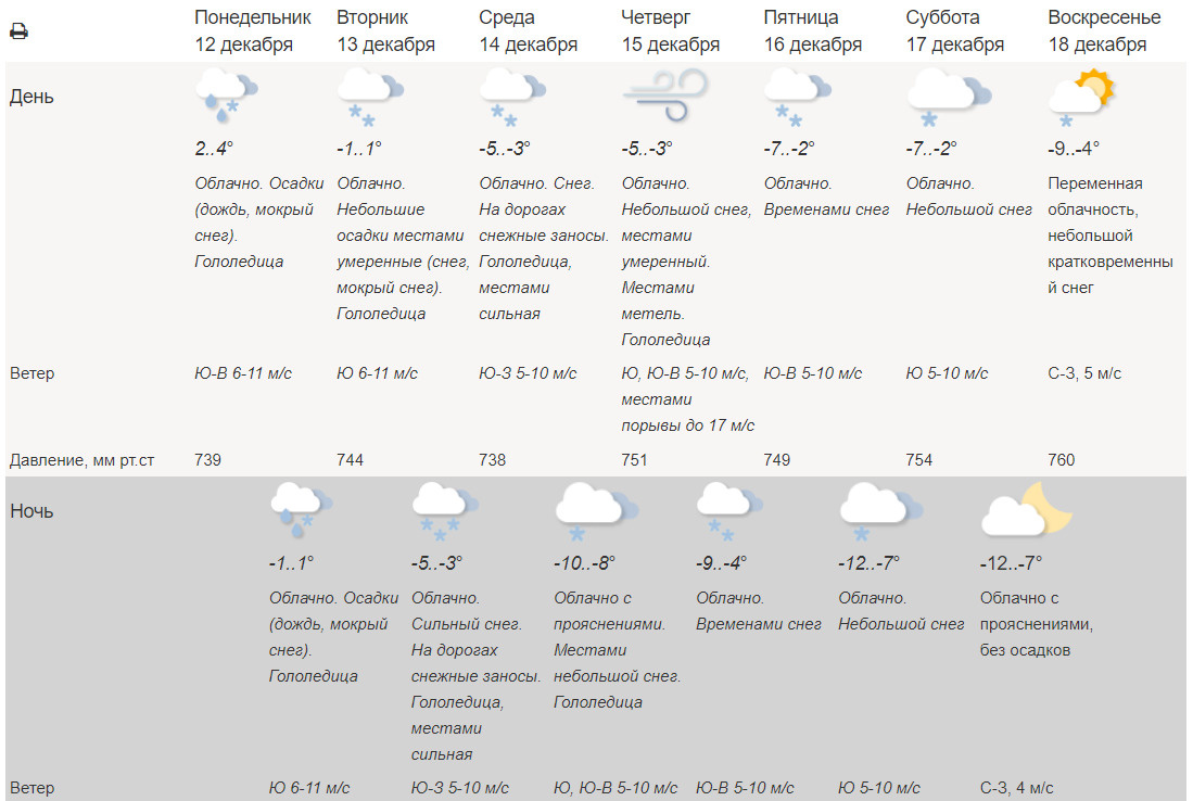 Какая погода 18