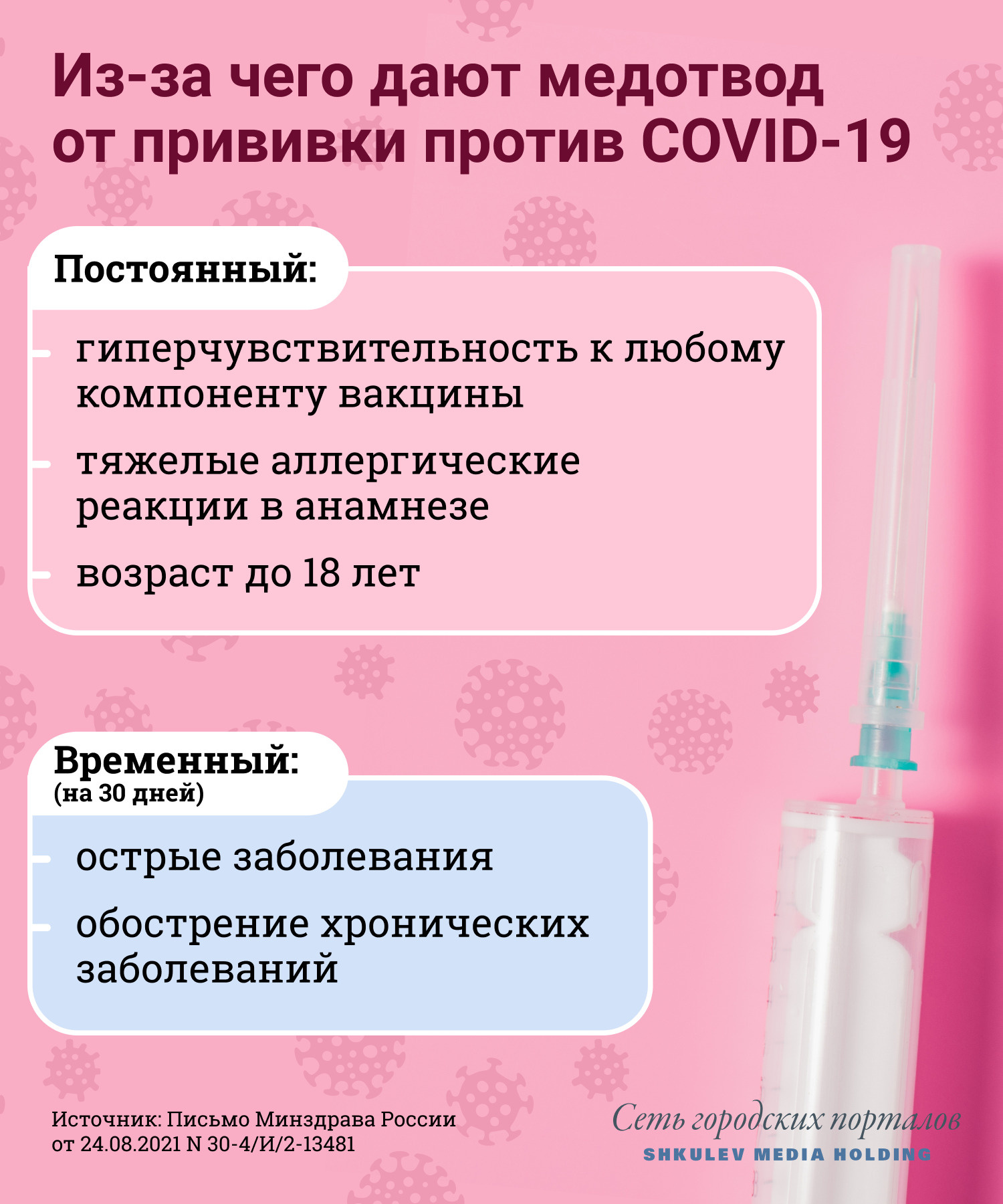 Список причин для медотвода от прививки против ковида небольшой