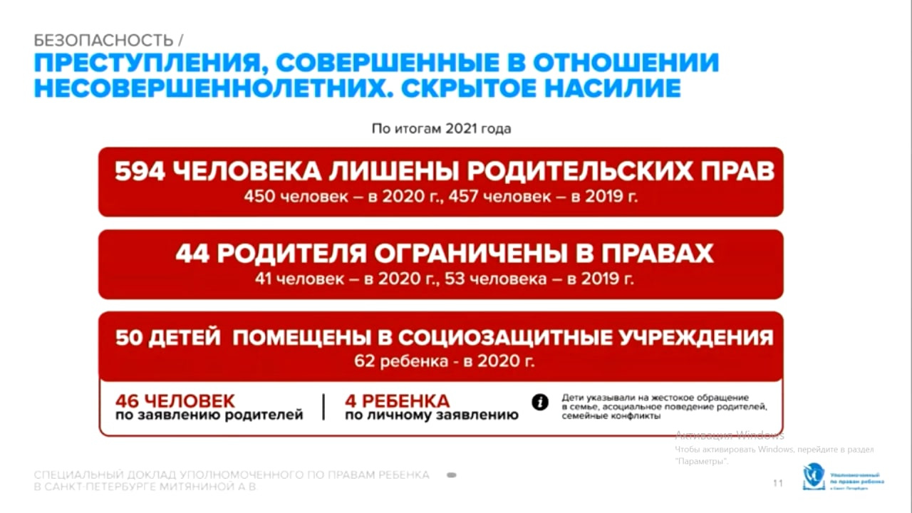 Насилие над детьми и наркомания среди подростков и несовершеннолетних в  Петербурге, статистика за 2021 год - 20 сентября 2022 - ФОНТАНКА.ру