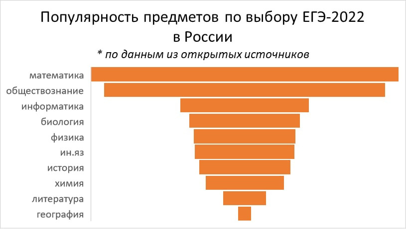 Предметы егэ