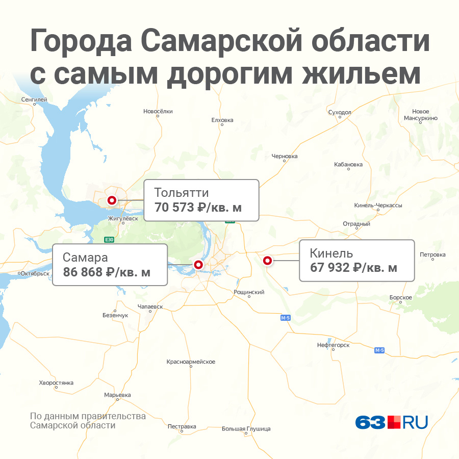 Список городов самары