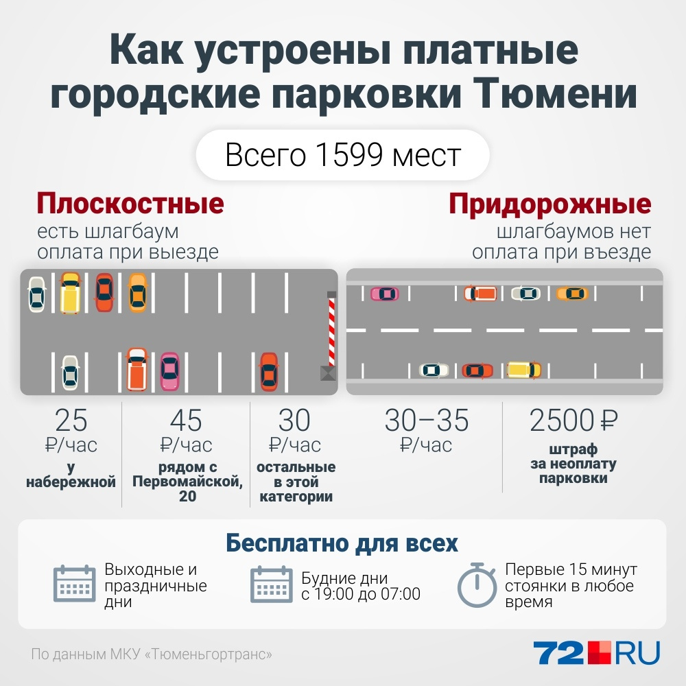 Как взять самокат напрокат в тюмени через приложение