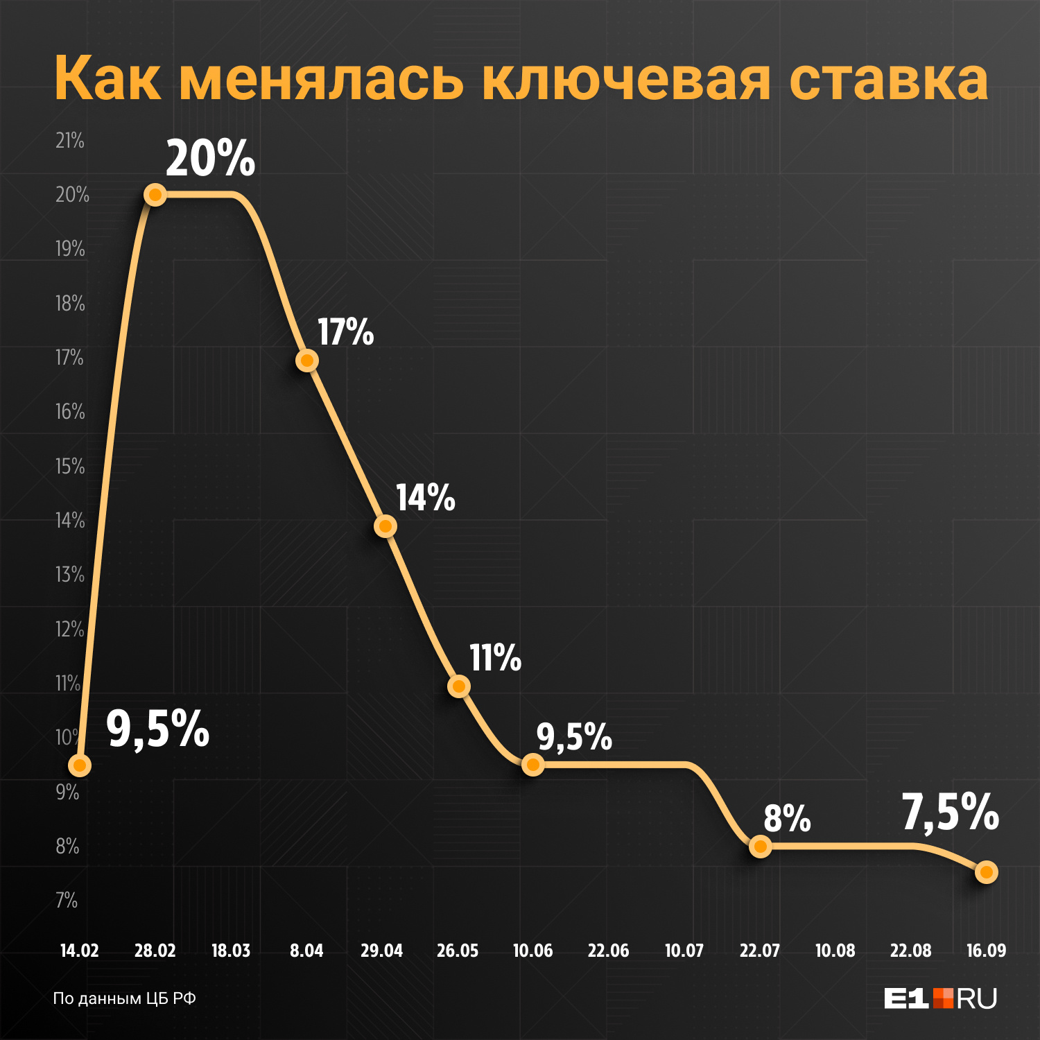 Ключевая ставка картинки