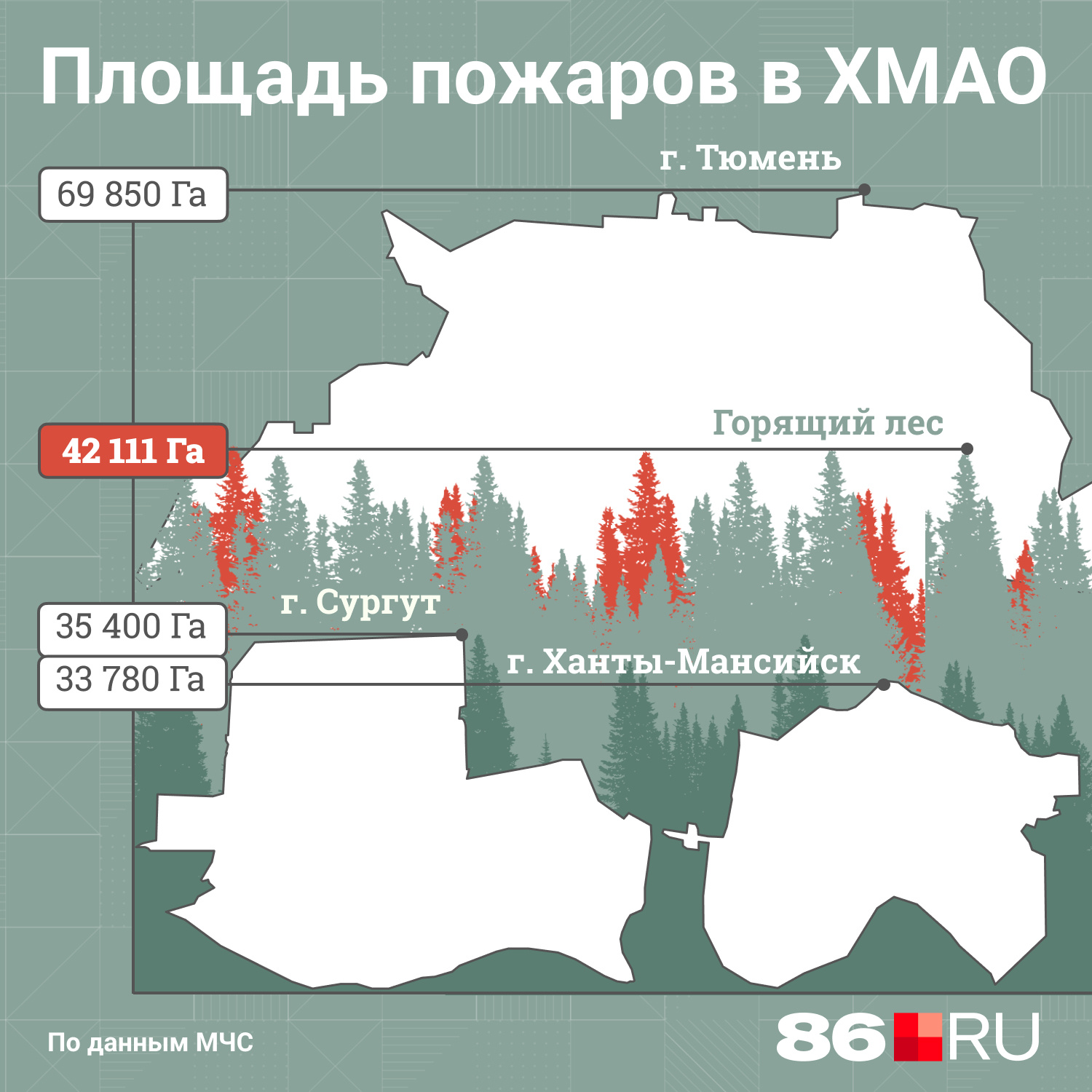 Карта пожаров хмао