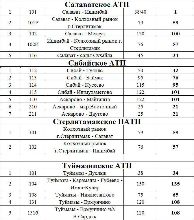 Салават Стерлитамак расписание. Расписание автобусов Салават Ишимбай. Расписание Ишимбай Салават. Проездная карта Башавтотранс Алга.