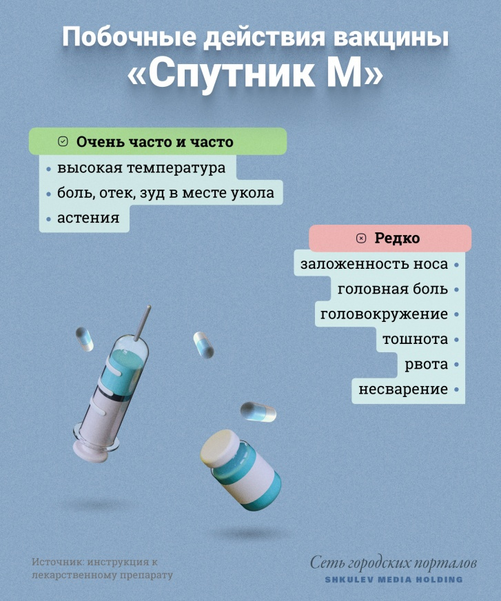 Побочки «Спутника М» схожи с нежелательными явлениями от других коронавирусных вакцин НИЦ <nobr>им. Н. Ф. Гамалеи</nobr> Побочки «Спутника М» схожи с нежелательными явлениями от других коронавирусных вакцин НИЦ <nobr>им. Н. Ф. Гамалеи</nobr>
