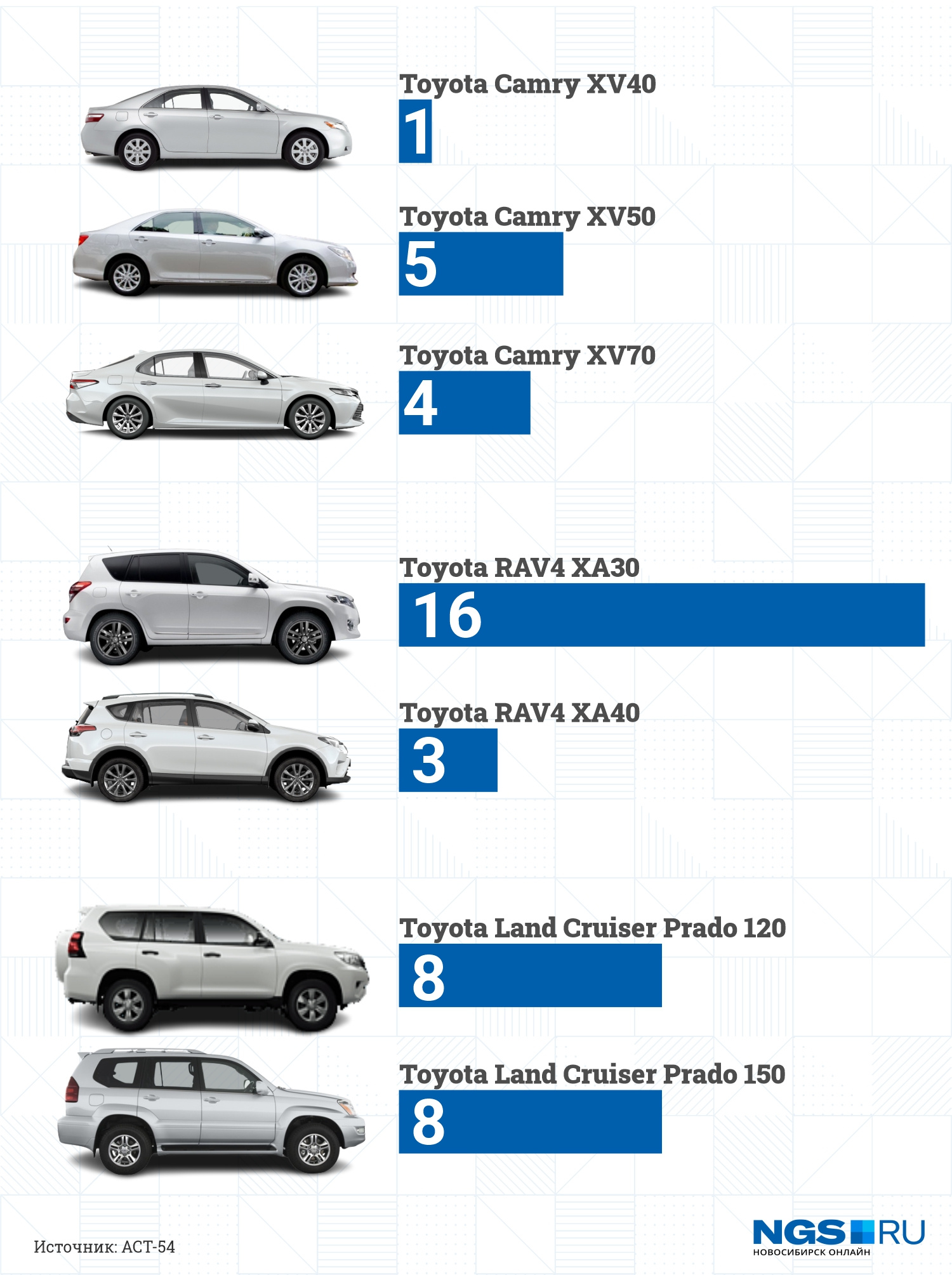 Особенности угонов по моделям Toyota