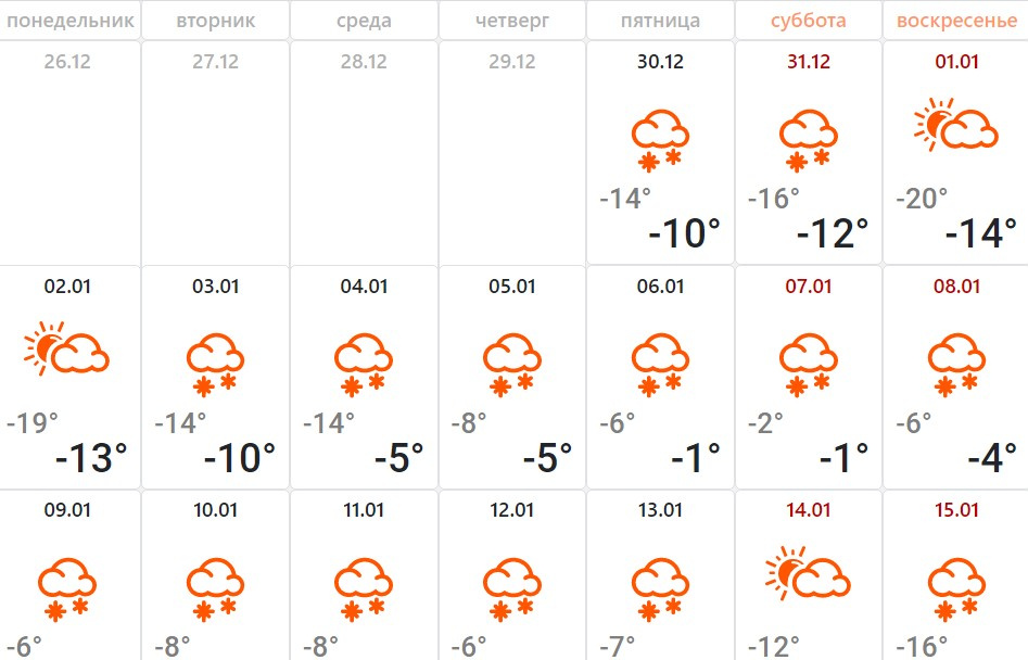 Погода верхняя тура сегодня по часам