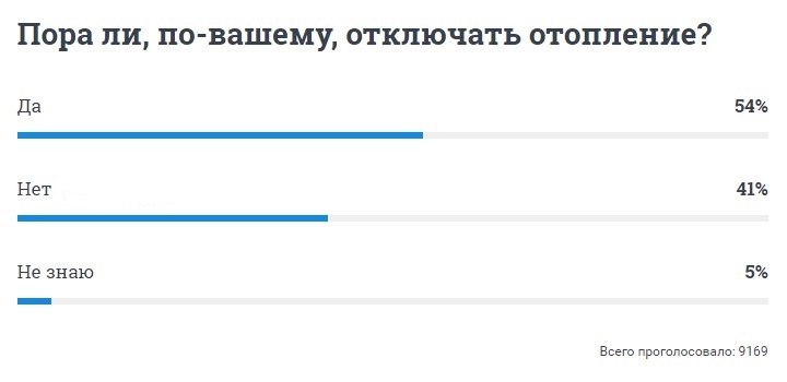 Начало и окончание отопительного сезона в россии нормы закона