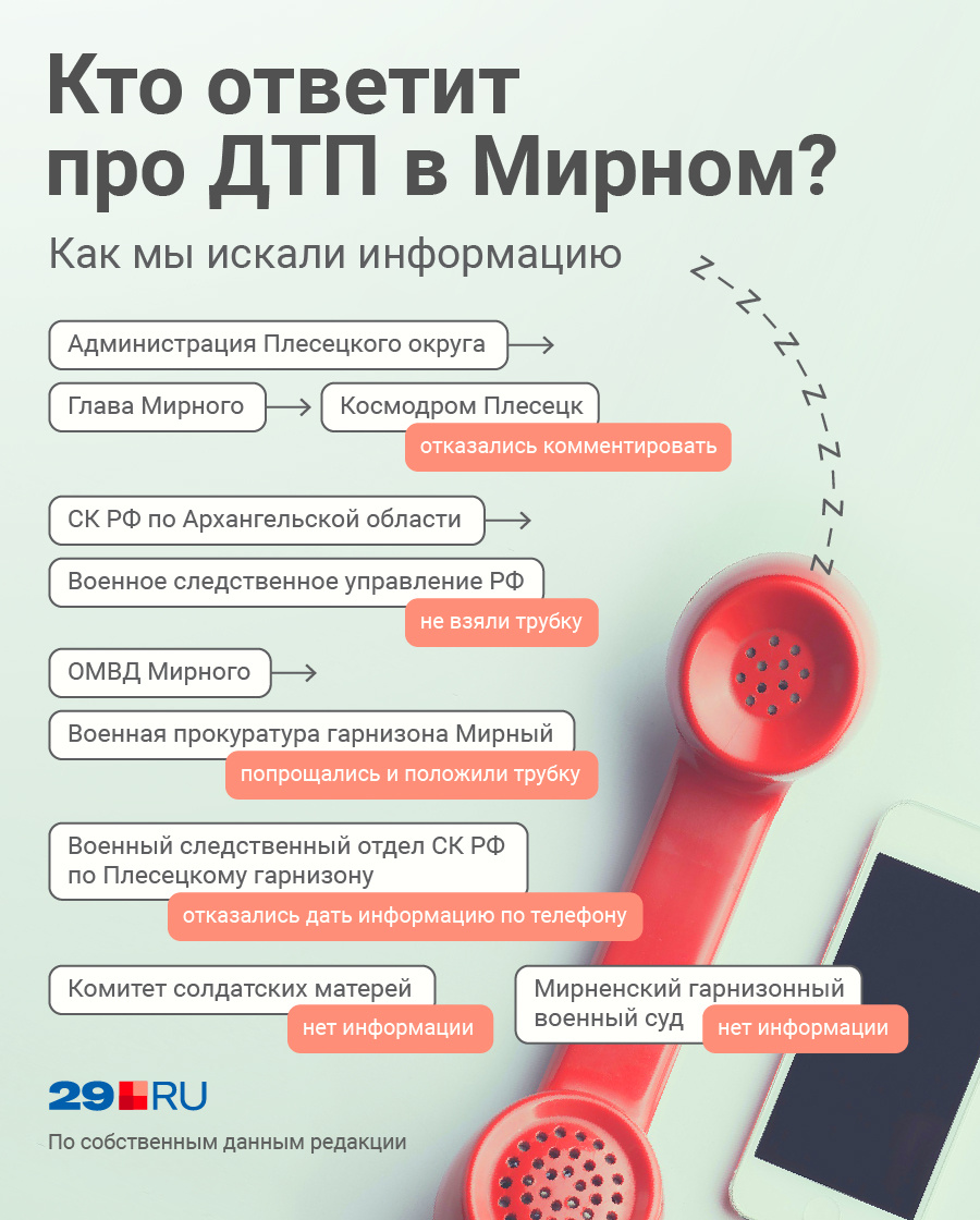 В Сети много домыслов, однако хотя бы тезисной официальной информации всё ещё нет В Сети много домыслов, однако хотя бы тезисной официальной информации всё ещё нет