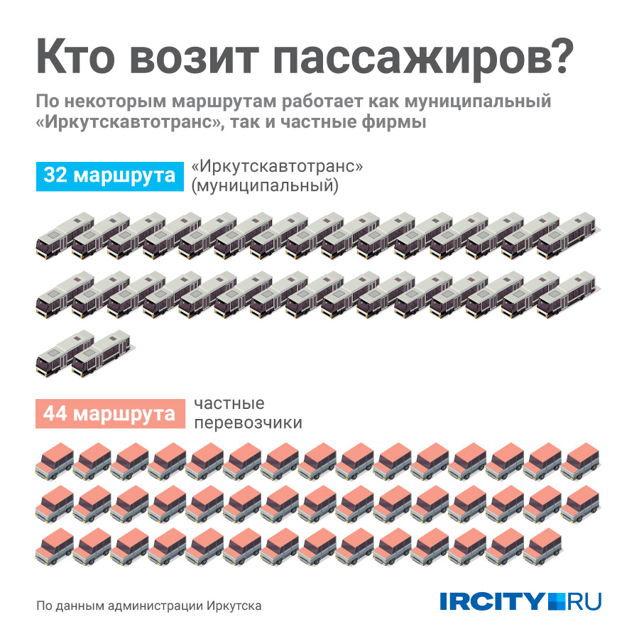 61 маршрут иркутск