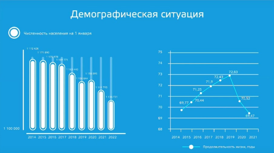 Средняя продолжительность жизни 2023. Средняя Продолжительность жизни. Средняя Продолжительность жизни в России. Средняя Продолжительность жизни человека в России. Средняя Продолжительность жизни в России по регионам.