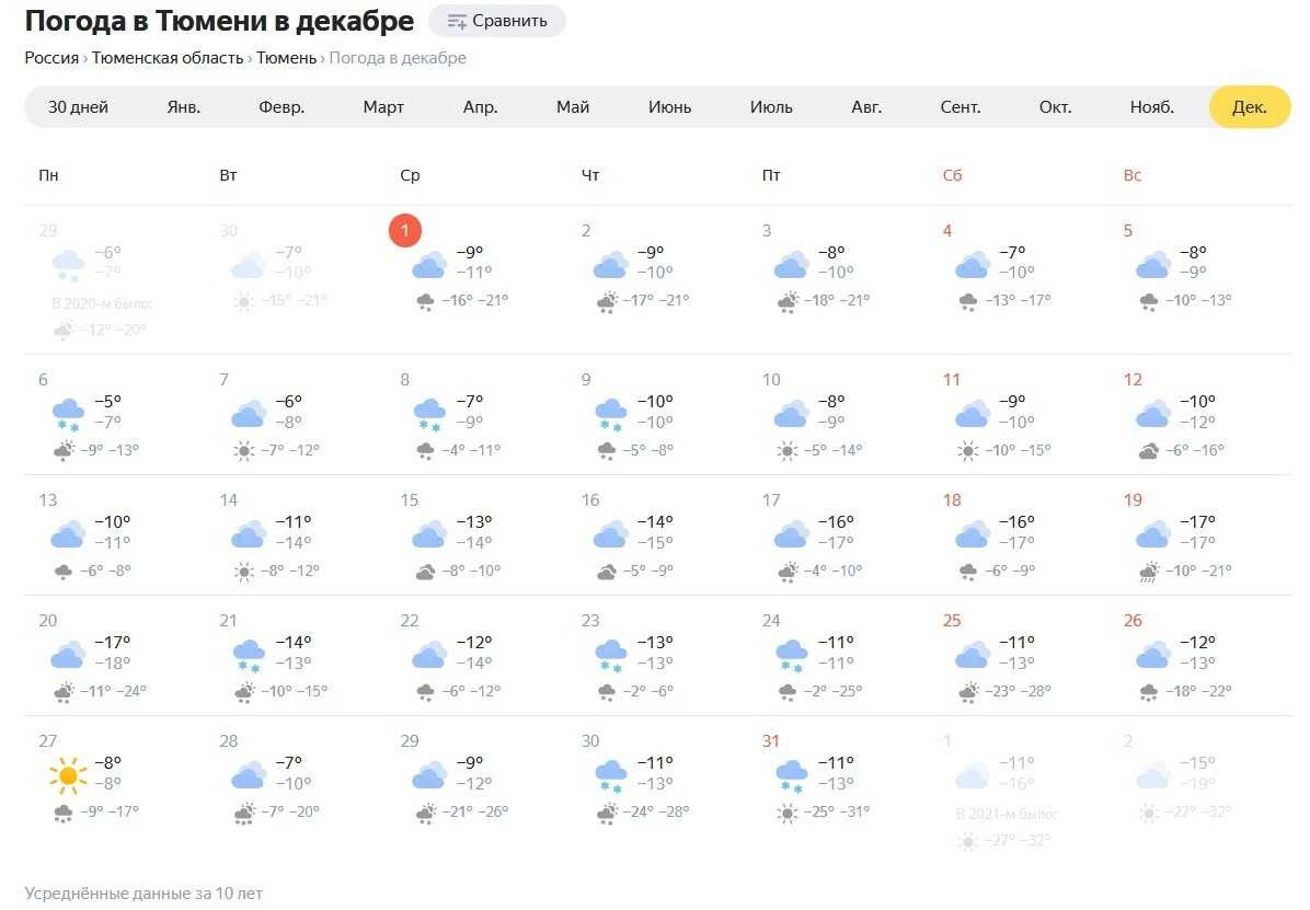 Прогноз тюмень на 14. Погода на 31 декабря. Погода в Тюмени сегодня. Погода в Тюмени на 31 декабря. Погода на декабрь Тюмень.