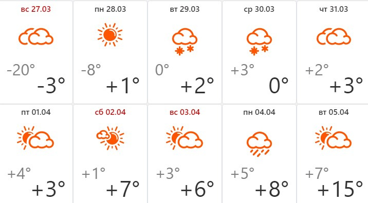 Погода в прокопьевске на апрель 2024. Погода на апрель 2022. Погода в марте 2022. Погода на апрель 2022 в Новосибирске. Погода на 28 апреля 2022 года.