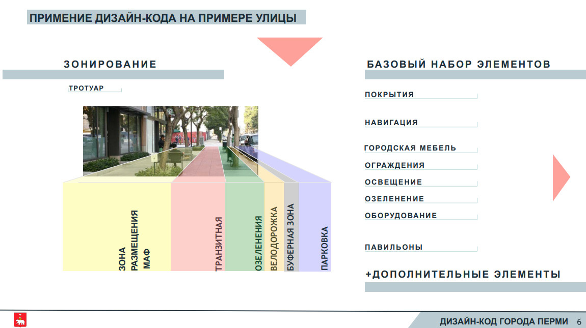 Код дизайн проекта это