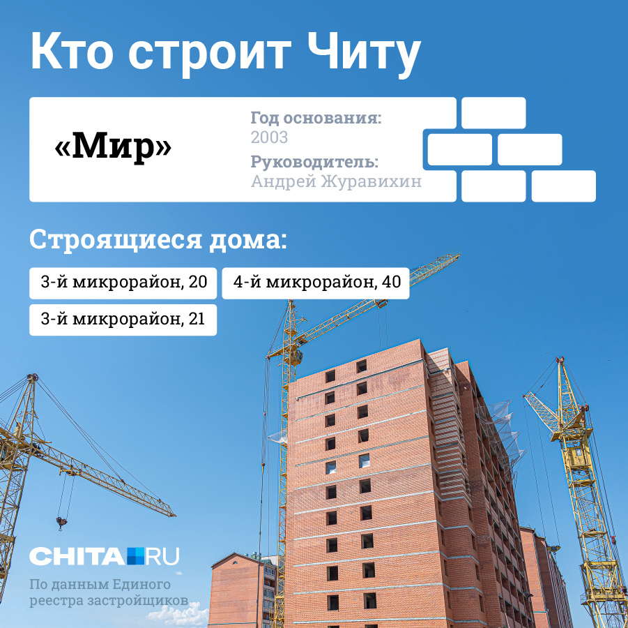 Чита | Строительство | Page 9 | SkyscraperCity Forum