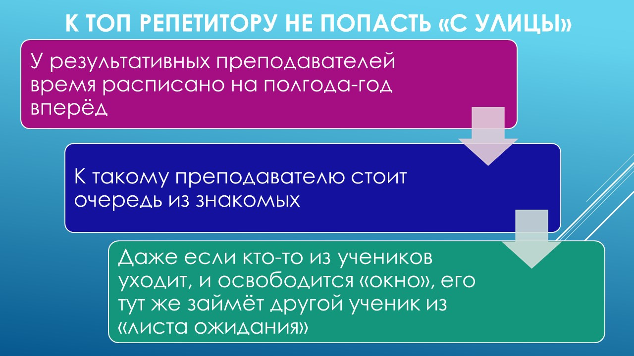 Кроме того подготовлено. Нерезультативный