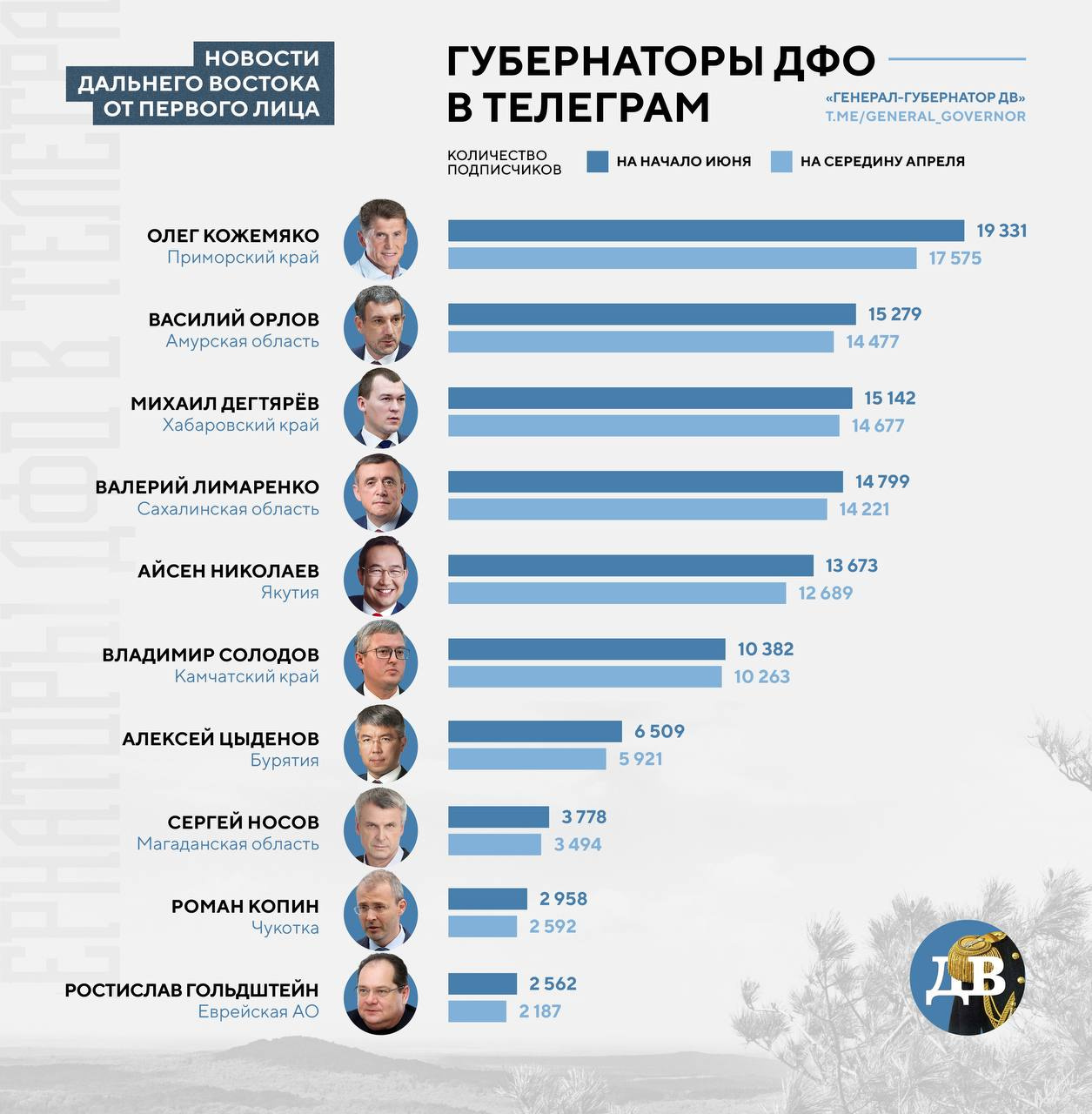 Телеграм канал генерал свр. News инфографика. Инфографика новости. Как выбирают чиновников.