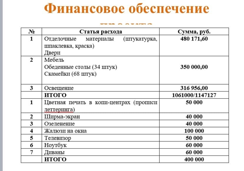 Руководство школы объяснило, на что уйдут средства Руководство школы объяснило, на что уйдут средства