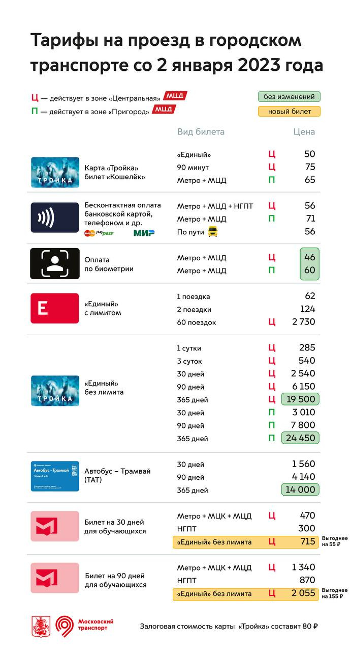 Карта тройка безлимитный на 30 дней