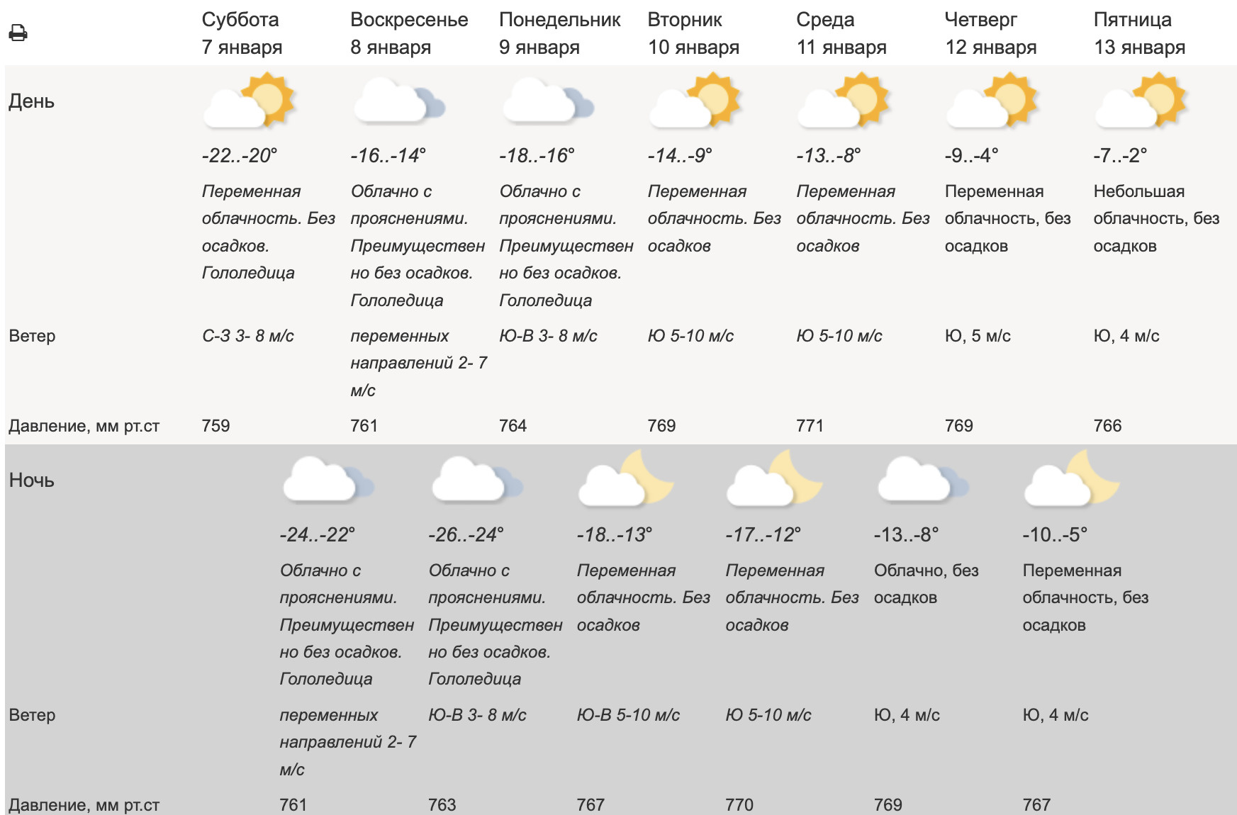 Когда спадут морозы в москве в январе. Низкая температура погода. Очень низкая температура погоды.