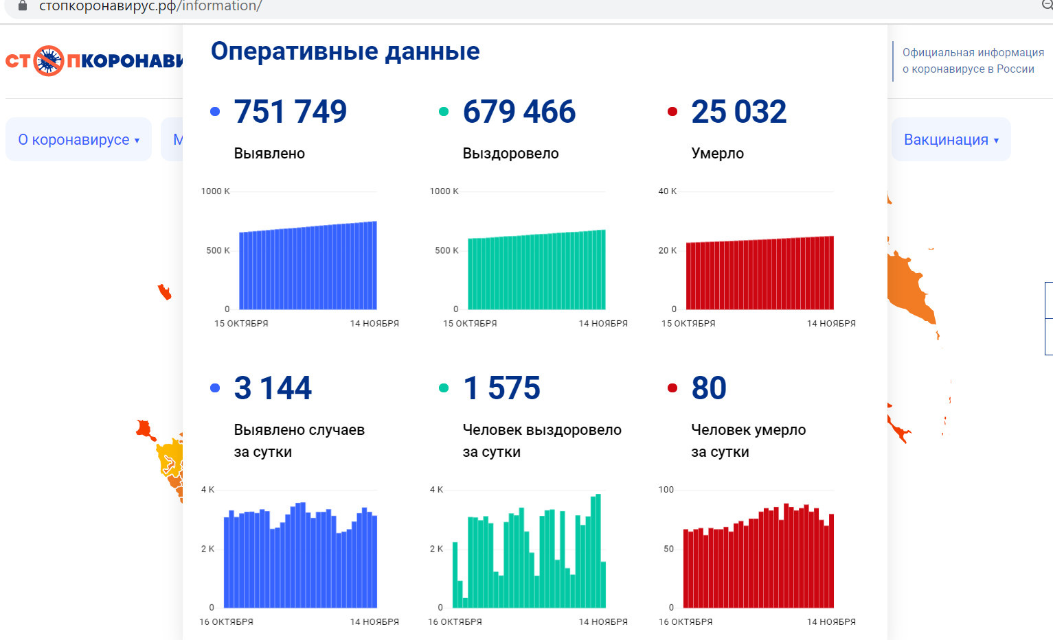 Статистика по Петербургу. Скриншот с сайта «Стопкоронавирус.рф»
