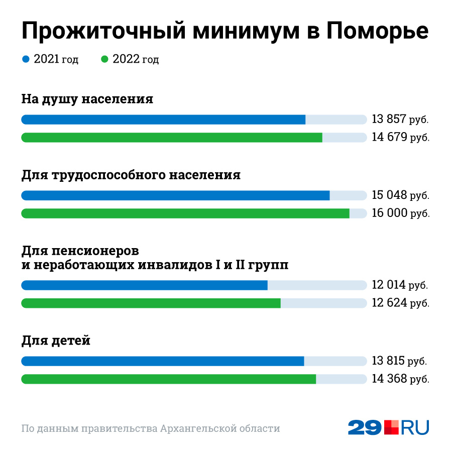 Необходимость поддержки