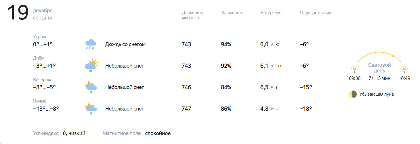По данным сервиса от «Яндекса», снег будет идти и днем, и ночью
