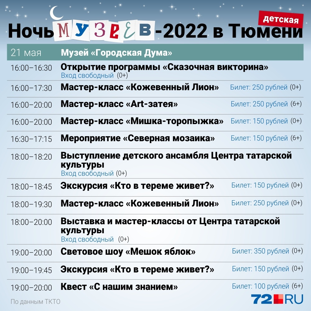 Программа на сегодня тюмень. Афиша Тюмень 2022 год. Ночь музеев Тюмень. Расписание ночи музеев. Ночь музеев 2022 Екатеринбург афиша.