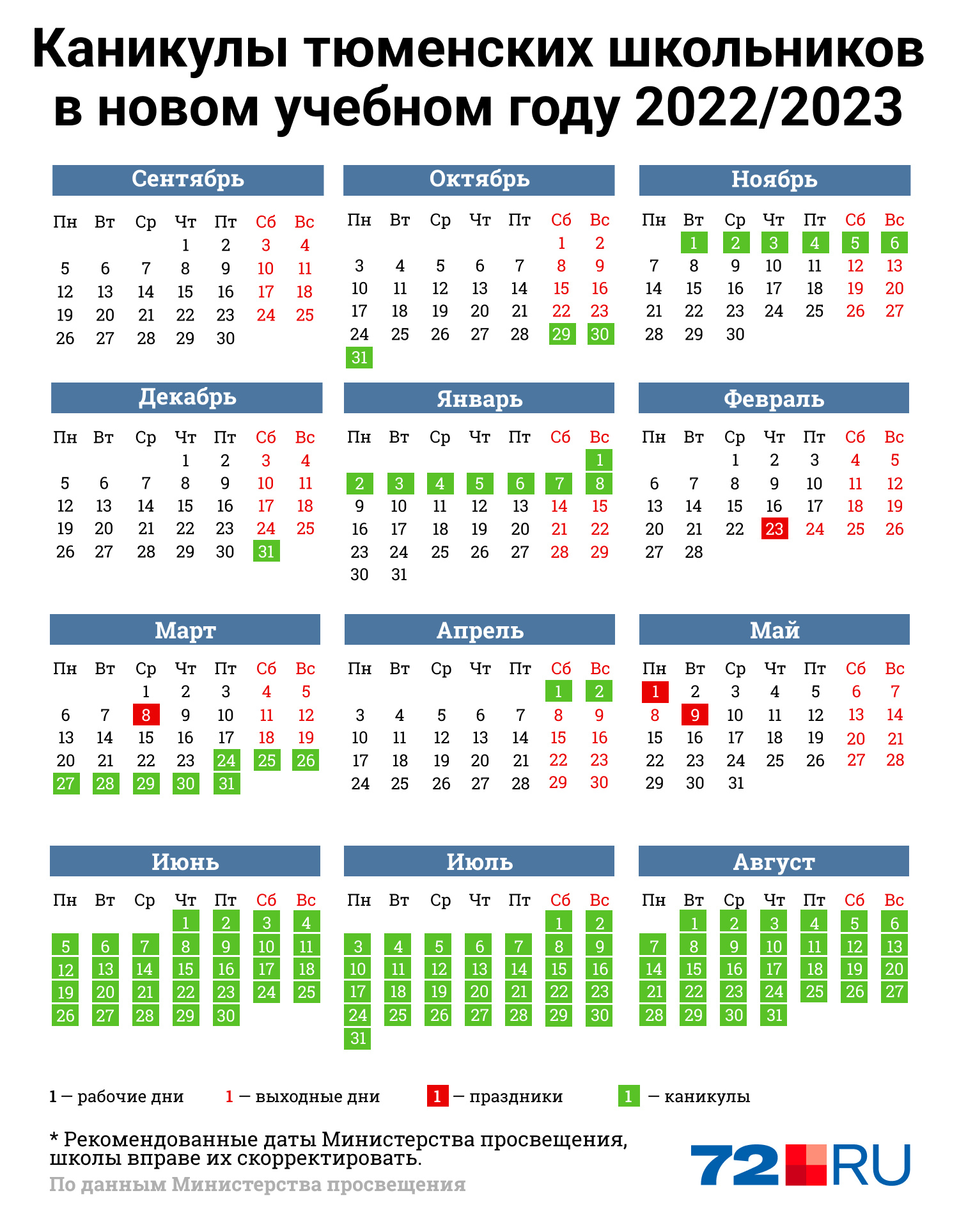 Каникулы в школах Тюмени, школьный календарь — когда дети будут отдыхать  осенью, зимой и весной в 2022–2023 году - 14 августа 2022 - 72.ru